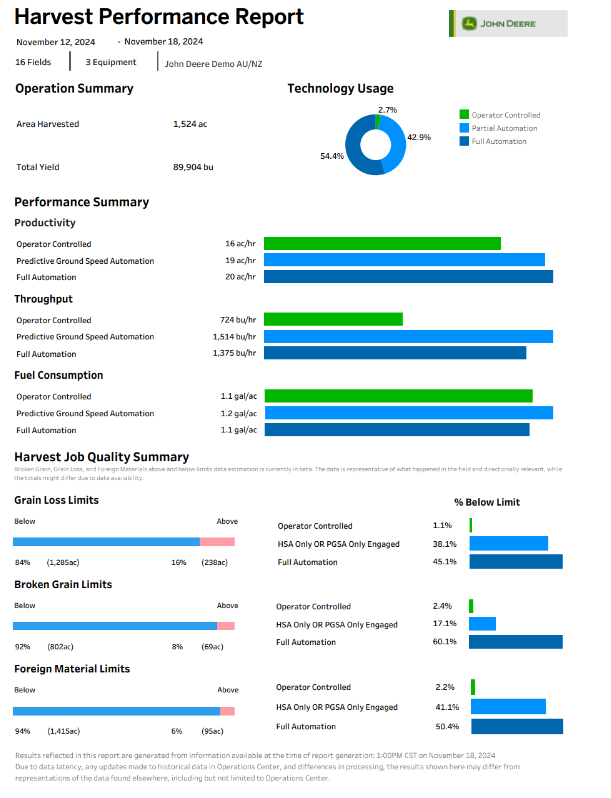 Figure 1: X9 & S7 Demo Harvest Performance Report